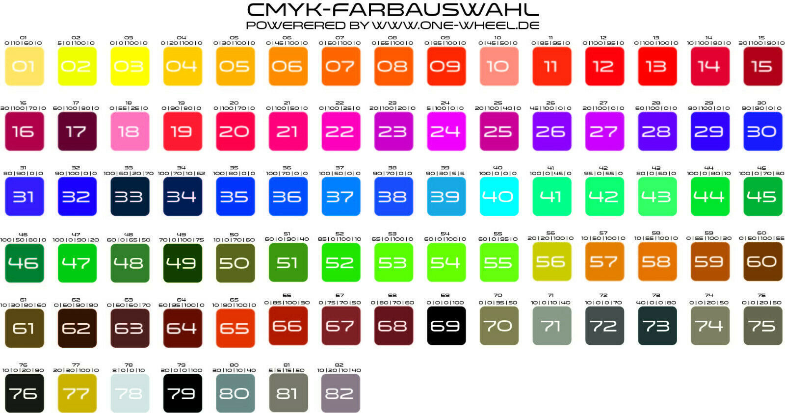 Felgenaufkleber für Motorrad Felgenrandaufkleber Circuit V3 Optik viele Farben